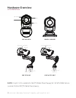 Preview for 4 page of AVYCON AVC-LHN21SVT-A1S Quick Start Manual