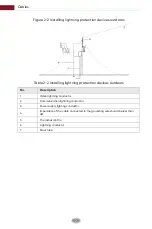 Предварительный просмотр 14 страницы AVYCON AVC PT91X25LW Installation Manual