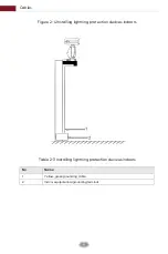 Предварительный просмотр 16 страницы AVYCON AVC PT91X25LW Installation Manual