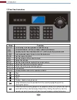 Preview for 6 page of AVYCON AVK-N1100 Quick Start Manual