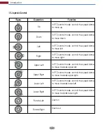 Preview for 8 page of AVYCON AVK-N1100 Quick Start Manual