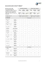 Preview for 5 page of AVZ Cubola Solidare Installation Instruction