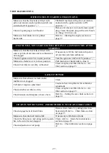 Preview for 27 page of AW Tools GARDEN CS250 Assembly, Operating And Safety Instructions