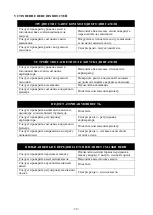 Preview for 39 page of AW Tools GARDEN CS250 Assembly, Operating And Safety Instructions