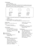 Предварительный просмотр 21 страницы AW 200 Operator'S Manual