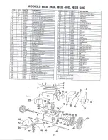 Предварительный просмотр 27 страницы AW 200 Operator'S Manual