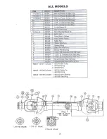 Предварительный просмотр 30 страницы AW 200 Operator'S Manual