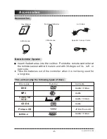 Preview for 5 page of AWA DA641 User Manual