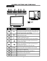 Preview for 6 page of AWA JTM15T212-T Operation Manual