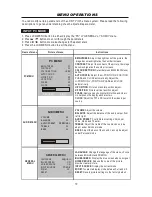 Preview for 11 page of AWA JTM19F22-D Operating Manual