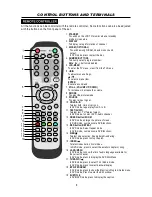 Preview for 9 page of AWA JTM19T212-TD Operation Manual