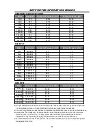 Preview for 28 page of AWA JTM19T212-TD Operation Manual