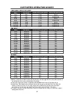 Предварительный просмотр 29 страницы AWA JTM2792 Operating Instructions Manual