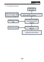 Предварительный просмотр 47 страницы AWA LE4603-05 Service Manual