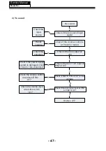 Предварительный просмотр 48 страницы AWA LE4603-05 Service Manual