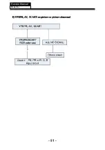 Предварительный просмотр 52 страницы AWA LE4603-05 Service Manual