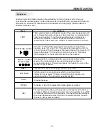 Предварительный просмотр 13 страницы AWA MHDV2245-03-D0 User Manual