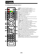 Предварительный просмотр 25 страницы AWA MHDV2245-O3-D0 Service Manual