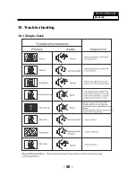 Предварительный просмотр 51 страницы AWA MHDV2245-O3-D0 Service Manual