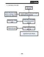 Предварительный просмотр 53 страницы AWA MHDV2245-O3-D0 Service Manual