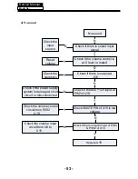 Предварительный просмотр 54 страницы AWA MHDV2245-O3-D0 Service Manual