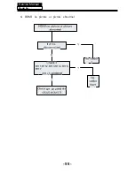 Предварительный просмотр 56 страницы AWA MHDV2245-O3-D0 Service Manual