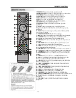 Предварительный просмотр 15 страницы AWA MHDV4211-O3 User Manual