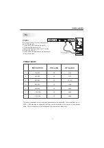 Предварительный просмотр 10 страницы AWA MSDV1962-O4-D0 User Manual