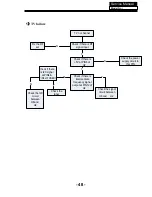 Предварительный просмотр 49 страницы AWA MSDV2413-03-D0 Service Manual