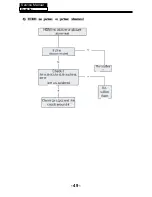 Предварительный просмотр 50 страницы AWA MSDV2413-03-D0 Service Manual