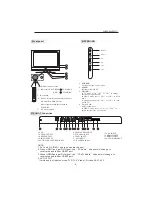 Предварительный просмотр 5 страницы AWA MSDV3203-F4 User Manual