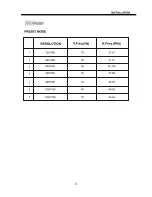 Предварительный просмотр 13 страницы AWA MSDV3213-03-D0 User Manual