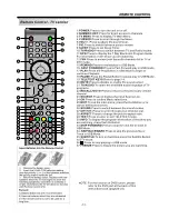 Предварительный просмотр 15 страницы AWA MSDV3213-03-D0 User Manual