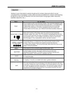 Предварительный просмотр 16 страницы AWA MSDV3213-03-D0 User Manual