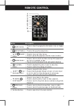 Предварительный просмотр 7 страницы AWA MVP932 User Manual