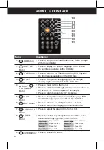 Preview for 8 page of AWA MVP932 User Manual