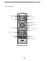 Preview for 6 page of AWA STB262 Owner'S Manual