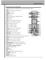 Предварительный просмотр 12 страницы AWA TFTD94G Owner'S Manual