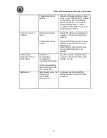 Preview for 32 page of AWA WF900i User Manual