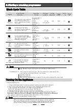 Preview for 15 page of Award D3602DW Instruction Manual