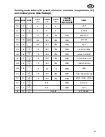 Preview for 31 page of Award O750XXL Series Instructions For Installation And Use Manual