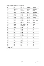 Preview for 127 page of Award PCM-9371 User Manual