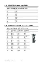 Preview for 142 page of Award PCM-9371 User Manual