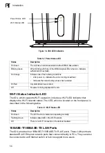 Предварительный просмотр 20 страницы AWB OD200-IDU Operator'S Manual