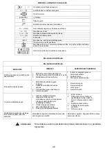 Preview for 28 page of AWELCO AUTOMIG 130 User Manual