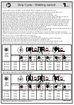 Preview for 50 page of AWELCO AUTOMIG 130 User Manual