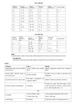 Preview for 6 page of AWELCO TIG 210 AC/DC User Manual