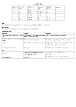 Preview for 10 page of AWELCO TIG 210 AC/DC User Manual