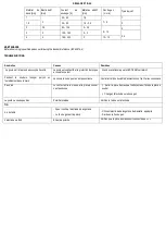 Preview for 14 page of AWELCO TIG 210 AC/DC User Manual