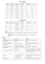 Preview for 18 page of AWELCO TIG 210 AC/DC User Manual